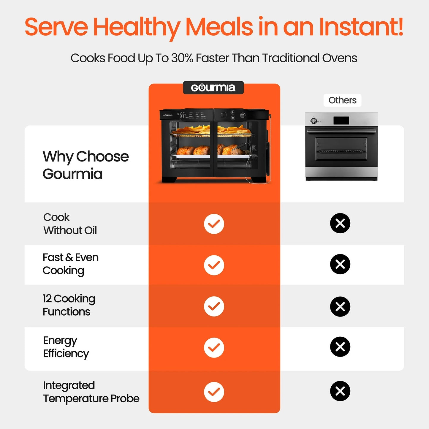 Gourmia Horno Tostador Freidora de Aire Digital de 6 Rebanadas, NEGRO.