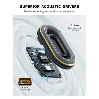 Auriculares Open Ear CXK Bluetooth 5.4 True Wireless