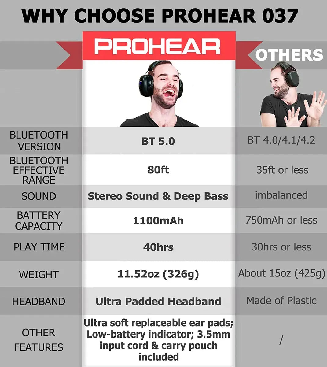 Protector auditivo ProHear EM037 Bluetooth Audifonos