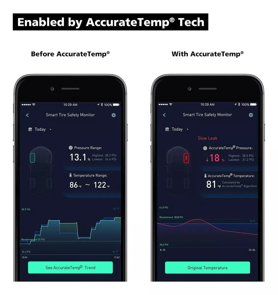 Monitor inteligente de seguridad de neumáticos. Nonda ZUS Smart Tire Tecnología