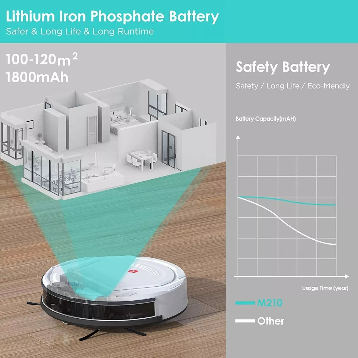 Lefant Aspiradora Robot M210 Pro Blanco 110/220v. USADO