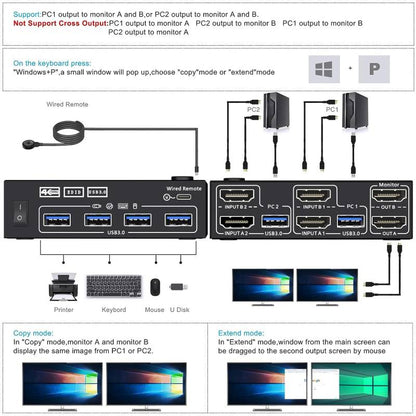 KVM Switch Dual Monitor 4K60Hz USB3.0 Conmutador