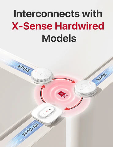 Detector de humo y CO cableado de CA XP02-AR 3 PACK
