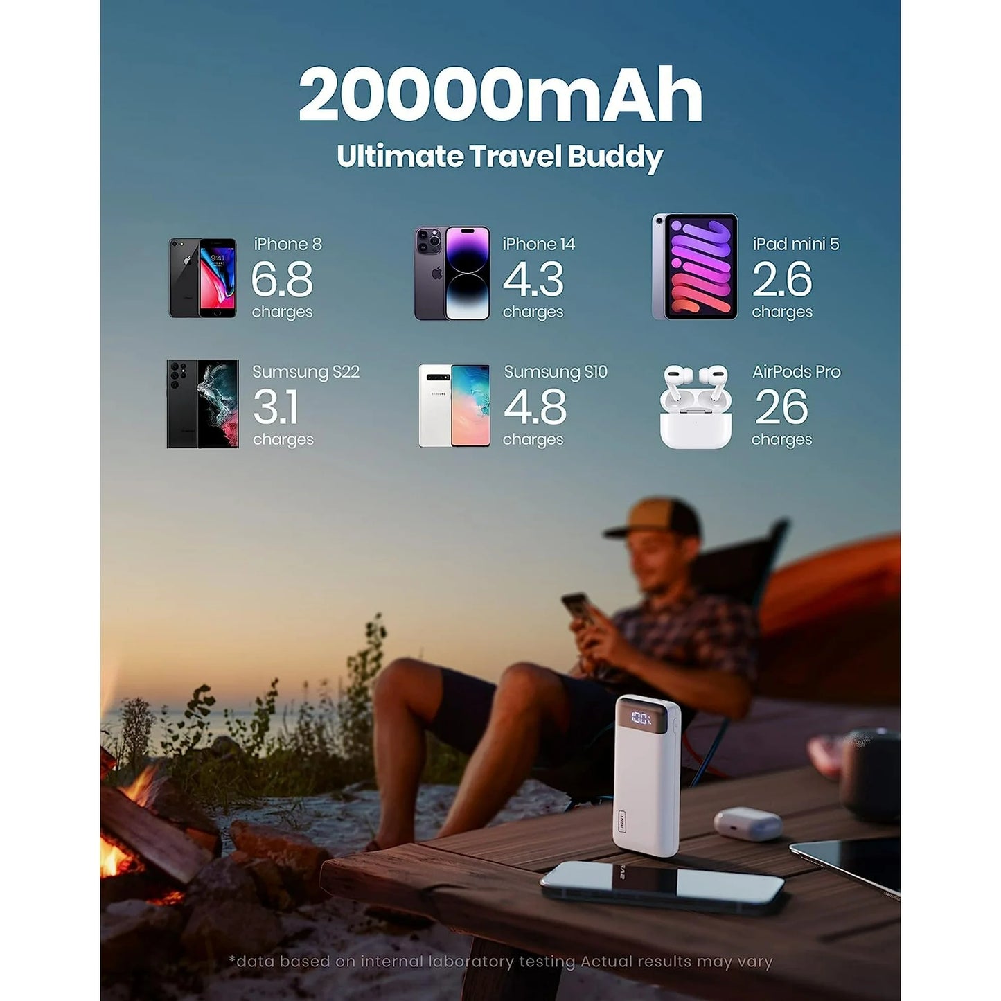 Cargador portátil INIU de 20 000 mAh con pantalla LED