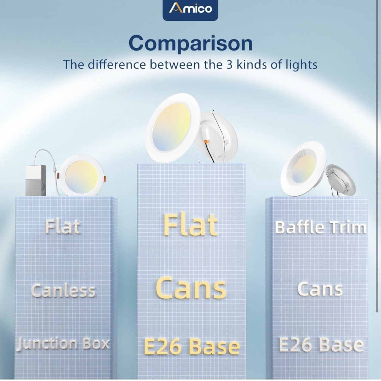 Luces Iluminación LED empotrada Amico de 5/6 pulgadas y 5 CCT 12 pack