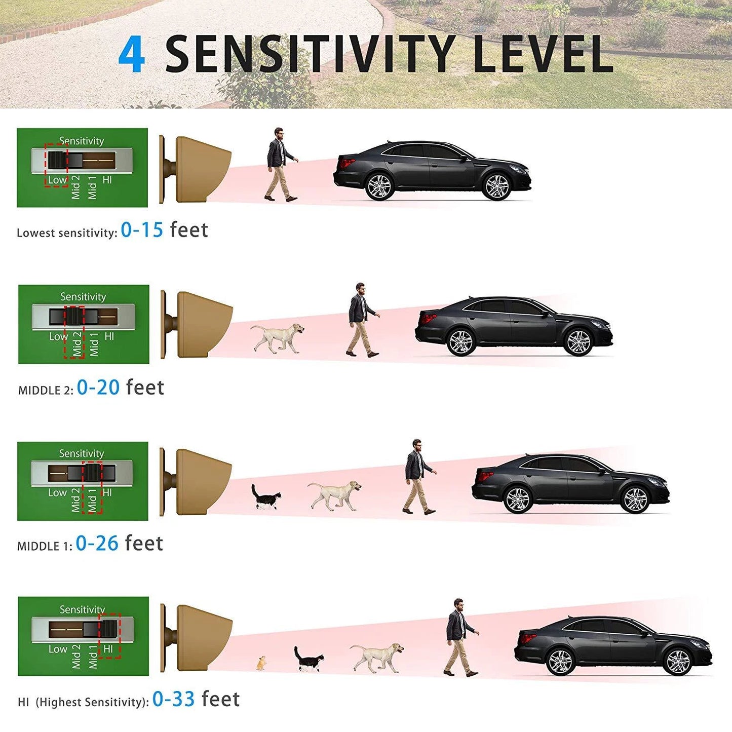 Sistema de alarmas de entrada de alcance Wuloo.