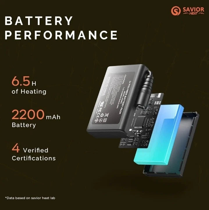 Forros para guantes térmicos SAVIOR HEAT.