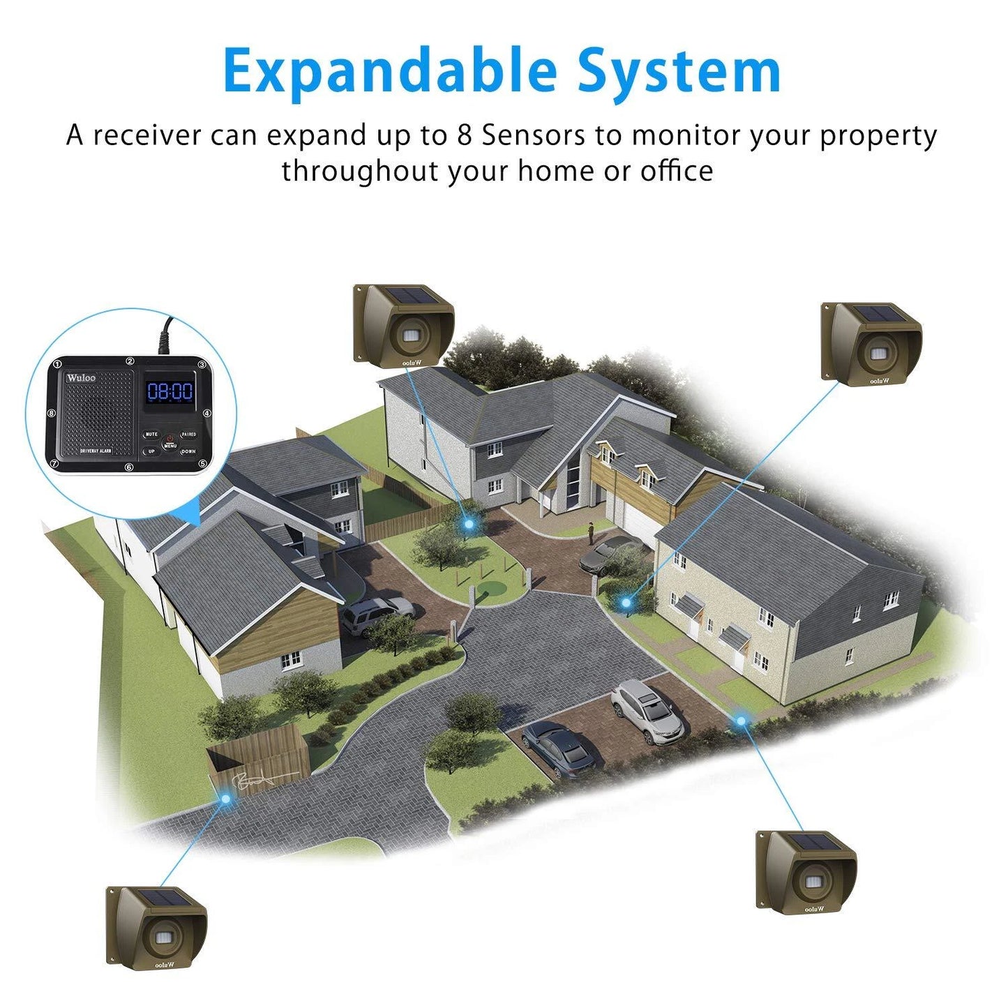 Sistema de alarmas de entrada de alcance Wuloo.