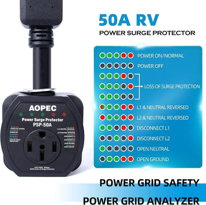 Protector contra sobretensiones AOPEC para RV'S, (DETALLE).