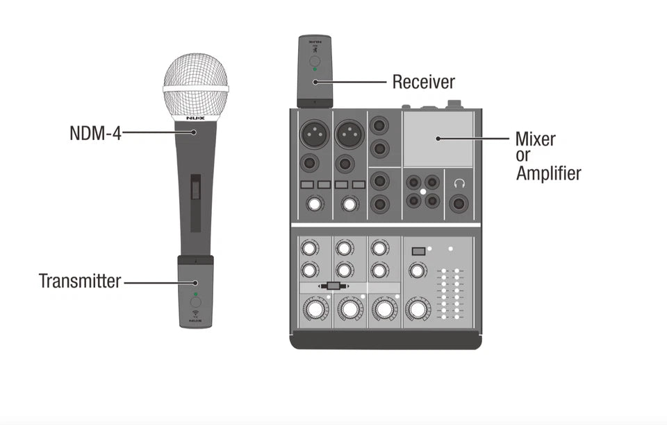 Sistema de micrófono inalámbrico recargable Nux B-3RC 2,4 GHz
