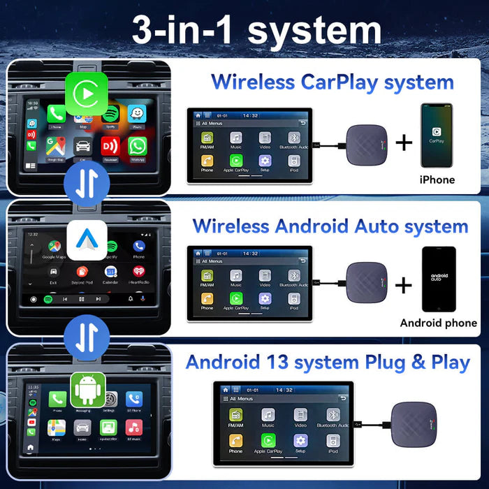 Adaptador multimedia CarlinKit Ai Box Tbox Plus Carplay (USADO)