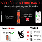 Termómetro de carne Bluetooth inalámbrico TP960 (CAJA ABIERTA)